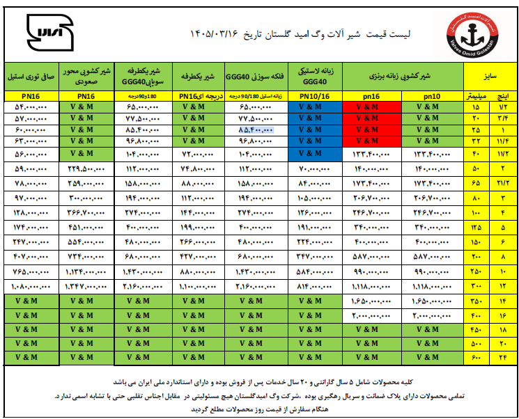 لیست قیمت شیر وگ امید گلستان